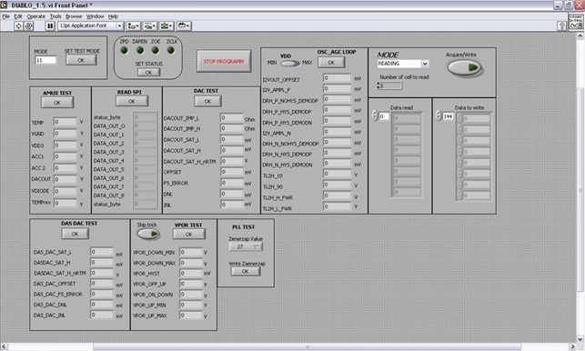 LabView